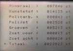 Nidek Le9000SX slijpautomaat te koop
